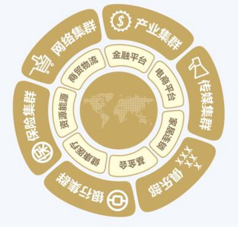 商贸服务平台