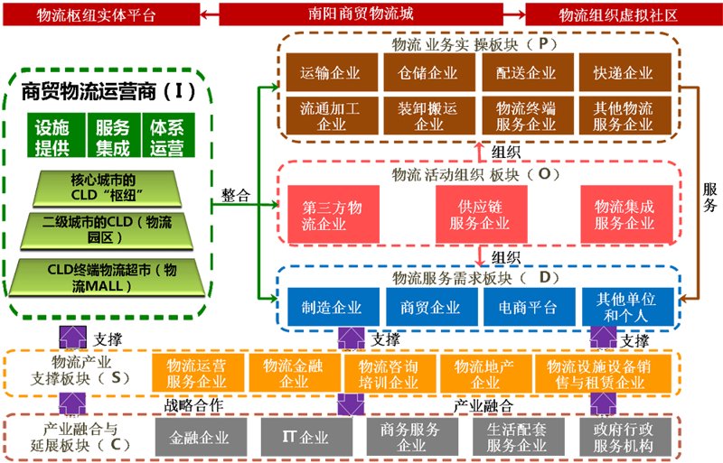 顺代商贸：新时代供应链的新风向