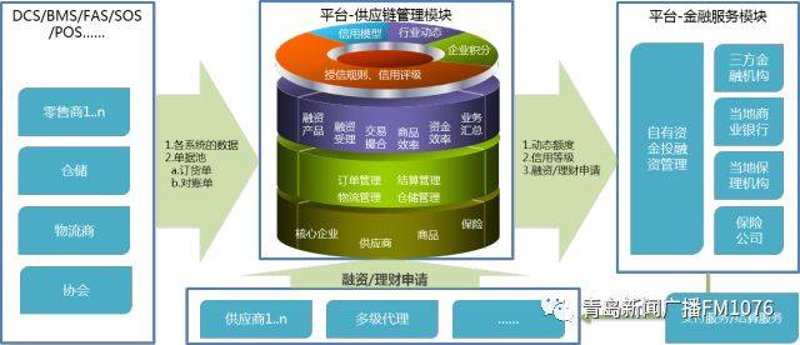 现代零售业中的商品批发配送新趋势